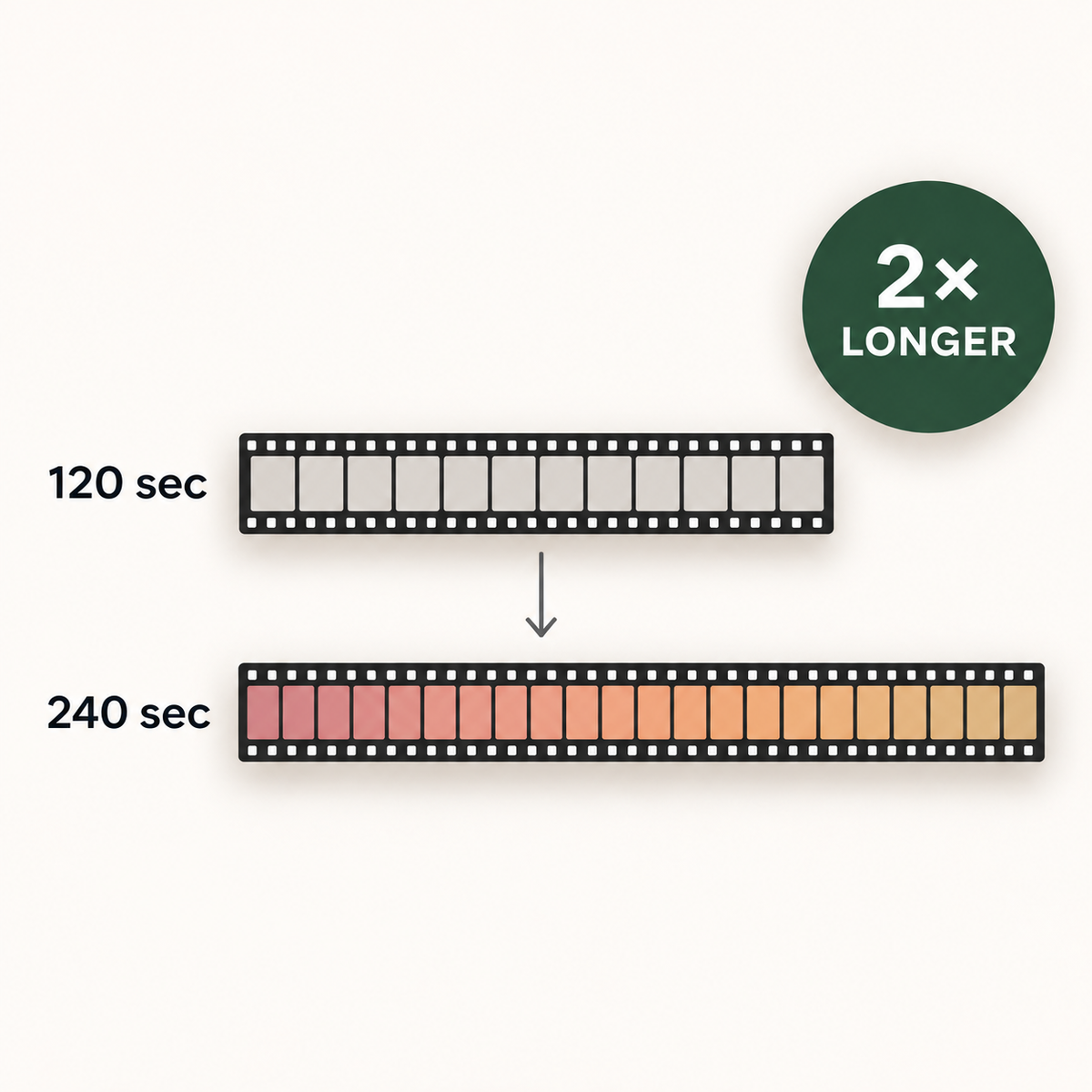 Upgrade to 240 Seconds